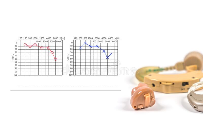 This has images of different hearing aid on the right with images of two audiogram tipsheets on the left.