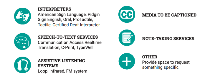 The provided information appears to be a list of different types of interpreters and services related to communication access for individuals with disabilities. It also includes a mention of assistive listening systems and a request space for something specific. The content seems to be related to accessibility and communication services.