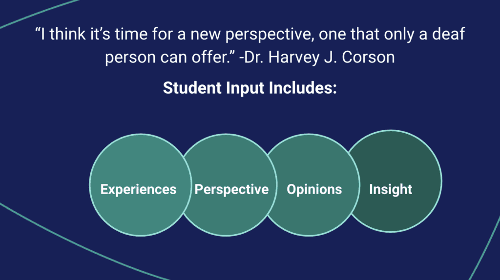 The image is a bubble chart with the quote "I think it's time for a new perspective, one that only a deaf person can offer" by Dr. Harvey J. Corson. It includes student input such as experiences, perspective, opinions, and insight.